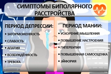 Лечение биполярного расстройства в Талице