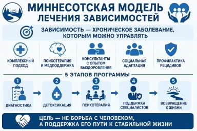 Миннесотская модель в Талице
