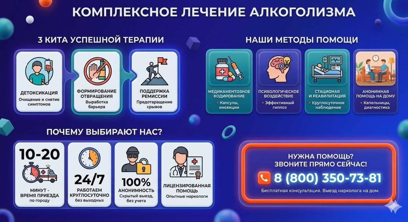 Инфографика о методах лечения алкоголизма в Талице: детоксикация, кодирование и анонимная помощь на дому от клиники Похмельная служба.